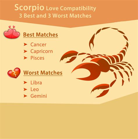 Scorpio Love Compatibility Check: Best & Worst Matches for Love ...