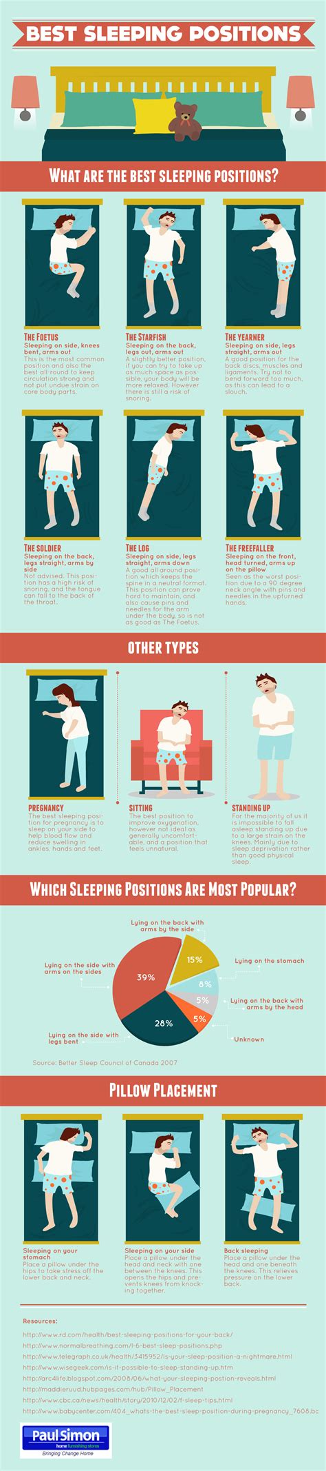 Best Sleeping Positions {infographic} – Sleep Cottage