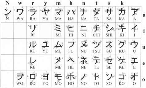 Hiragana and Katakana Charts | Japanese School Amino