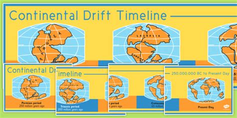 Continental Drift Timeline (teacher made)