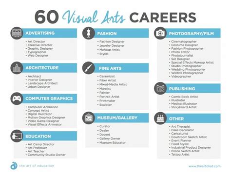 Art careers | Art careers, Visual arts careers, Jobs in art