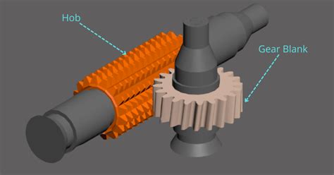 Gear Hobbing Service: Introduction, Working, and Applications