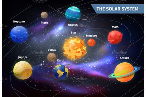 Planets on orbits around sun. Solar system | Custom-Designed ...