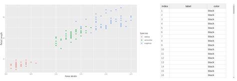 Saturn Elephant - Labelling the points of a 'ggplot' with Shiny | Saturn, Elephant, Labels