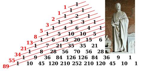 Gak Nyangka, Ternyata Angka Fibonacci Punya Peranan Penting