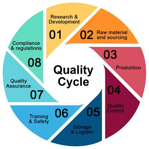 Quality Control | Tetrahedron Manufacturing Consultant