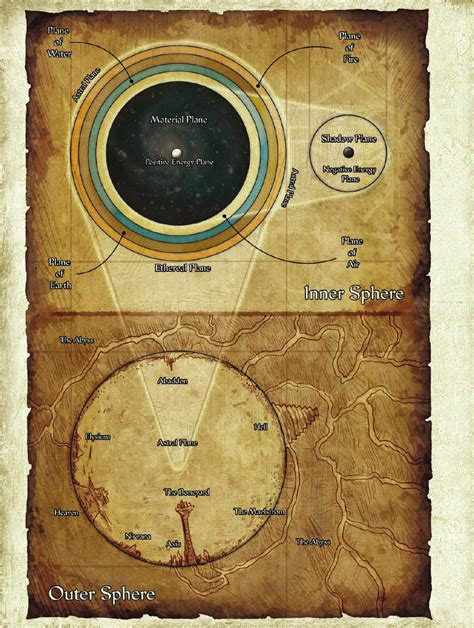 Pathfinder Elemental Planes