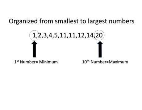 How to Find the Five Number Summary in Statistics (with Pictures)