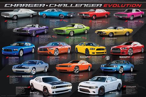 Charger - Challenger Evolution - Athena Posters