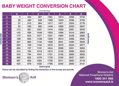 Baby Weight Conversion Chart Convert Grams Lbs Ozs Reuse Reborn | Hot ...