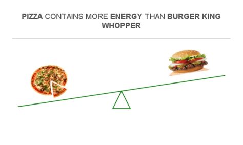 Compare Calories in Pizza to Calories in Burger King Whopper