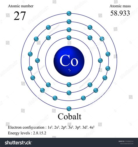 Cobalt Atomic Structure Has Atomic Number Stock Vector (Royalty Free) 1916962514 | Shutterstock