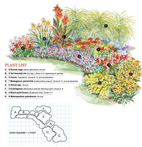 Garden Plan | Flower garden layouts, Flower garden plans, Garden planning