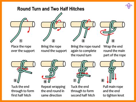 Round Turn & 2 Half Hitches – WASBC Training Site