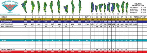 Scorecard – Cherokee Valley Golf Club