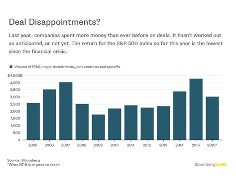 Berkshire Hathaway Letters To Shareholders 1965-2012 – Caipm