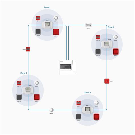 Wireless & Addressable Fire Alarm System Integration Eurofyre