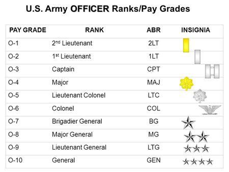 Biography CAPTAIN JEREMY P. CONWAY– US ARMY, 25A - ppt download