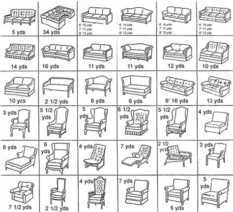 Use An Upholstery Cheat Sheet When Shopping in 2020 | Reupholster, Fabric yardage, Reupholstery