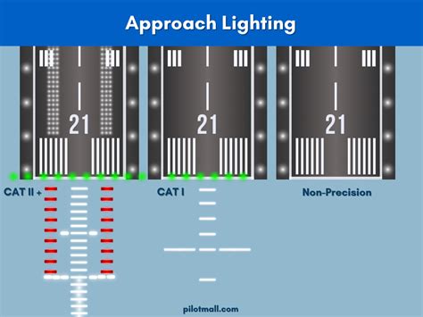 18+ Runway Lighting Diagram - SanaaLuella