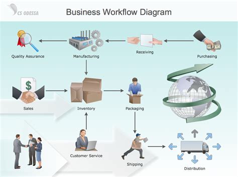 Workflow Diagram Symbols | Features to Draw Diagrams Faster