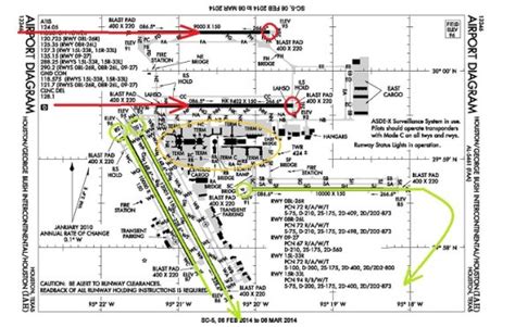 ANALYSIS: Controller Error & NMAC at Houston [KIAH], on 5/8/2014 ...