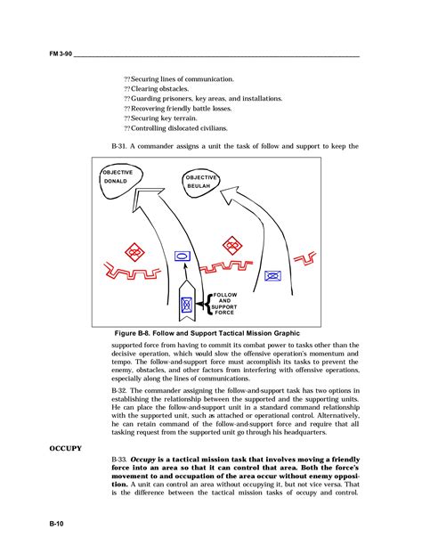 Appendix B Tactical Mission Tasks - ศูนย์สงครามพิเศษ - Page 10 | Flip PDF Online | PubHTML5