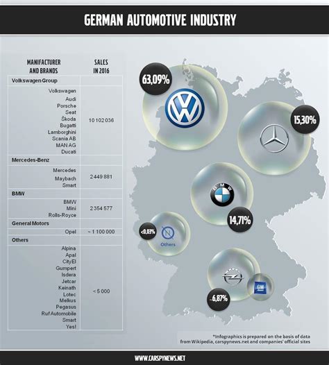 All German Car Logo - LogoDix