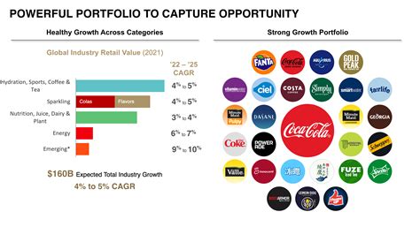 KO Stock Prediction 2025: Unveiling The Future Of Coca-Cola - List of Disney Project 2025