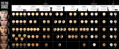 Dermablend Makeup Color Chart - Mugeek Vidalondon