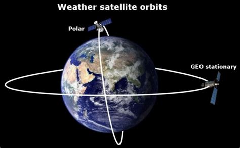 How Do Satellites Work? » ScienceABC