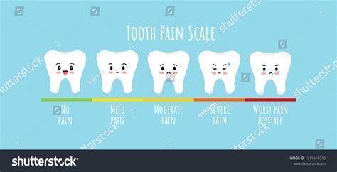 Pain Measurement Scale Tooth Kids Character Stock Vector (Royalty Free) 1911418576 | Shutterstock