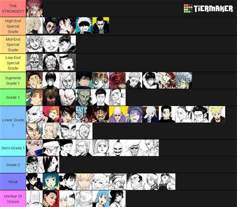 Jujutsu Kaisen Power Levels Scale Rankings Tier List Community | SexiezPix Web Porn