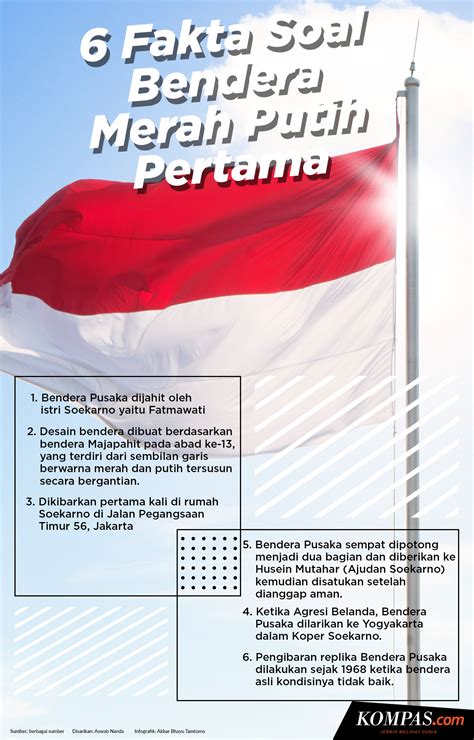 Sejarah Pembuatan Bendera Merah Putih Background - IMAGESEE