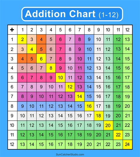 Addition Charts, Tables, & Worksheets (Free Printable PDF files) – DIY ...