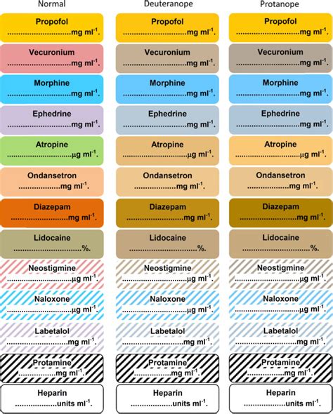 Syringe labels seen through the eyes of the colour-deficient clinician - British Journal of ...