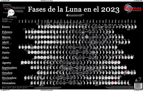 Calendario Lunar 2023 de Lonnie Pacheco, Kosmos Scientific de México