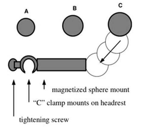 Keratometer Calibration