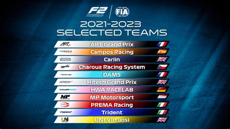 FIA Formula 2 Championship 2021-2023 teams’ announcement