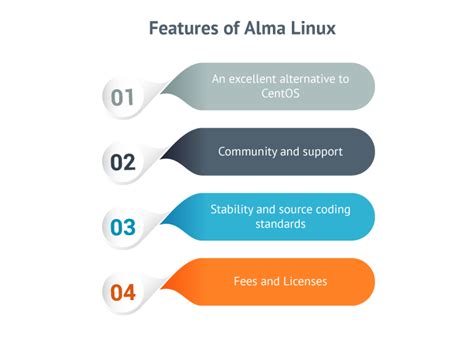 What is AlmaLinux? Complete Definition & Features