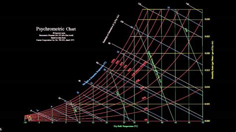 Psychrometric Chart Excel Relative Humidity Lasopatransport | My XXX ...