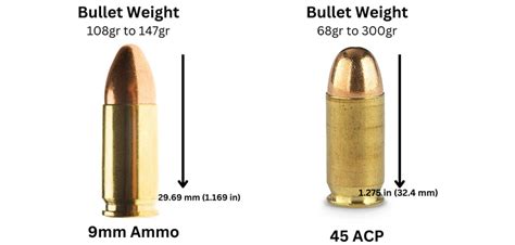 9mm vs 45 ACP (2024) - Know The Difference