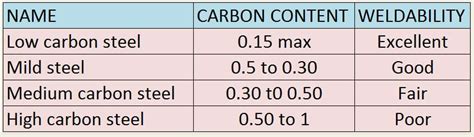 Overview of Carbon steel material used in Process piping – The piping talk