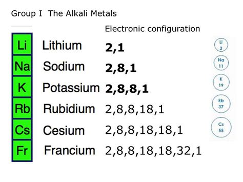 The Alkali Metals – Periodic Table – Adevoscience