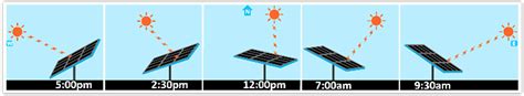 Sustainable solar energy potential on marine passenger ships of Bay of Bengal: A way of reducing ...