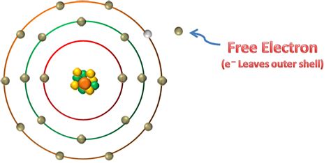 BAND THEORY OF SOLIDS – ENERGY BAND » PIJA Education