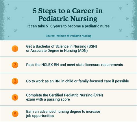 How to get a cpn nurse - patriotlasopa