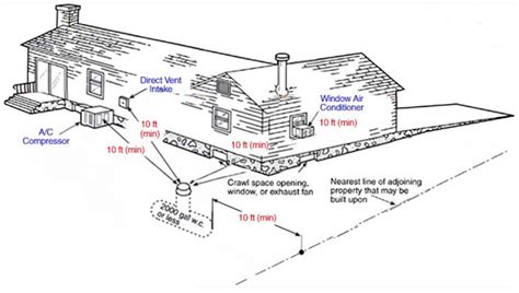 Propane Cylinder Location Guide - Pro Tank Supply