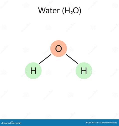 Chemical Formula Water Diagram Medical Science Stock Vector ...