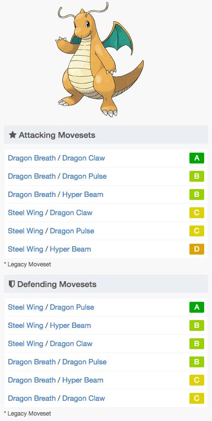 Optimal Moveset - Dragonite | Dragons breath, Pokemon, Dragon wings